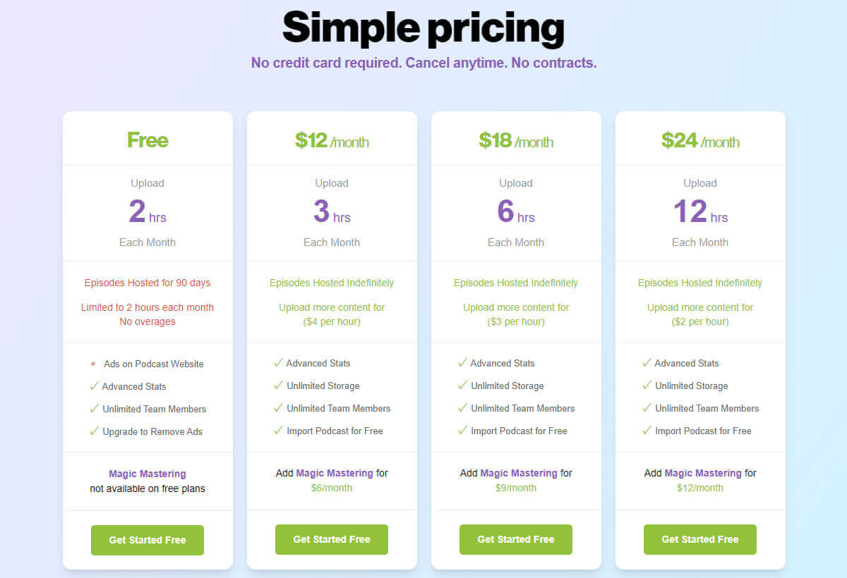 Buzzsprout pricing plans